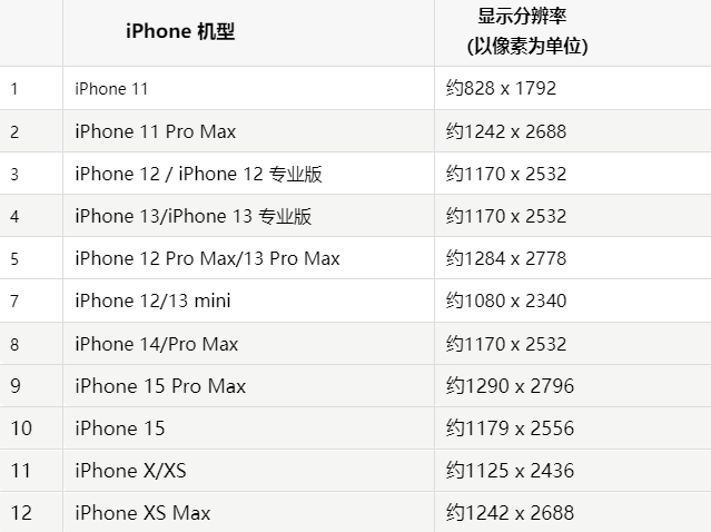 苹鄱阳果维修分享iPhone主屏幕壁纸显得模糊怎么办