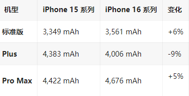 鄱阳苹果16维修分享iPhone16/Pro系列机模再曝光