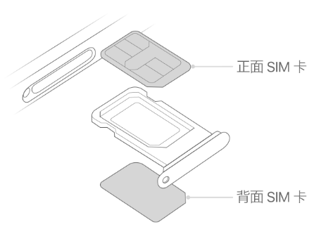 鄱阳苹果15维修分享iPhone15出现'无SIM卡'怎么办