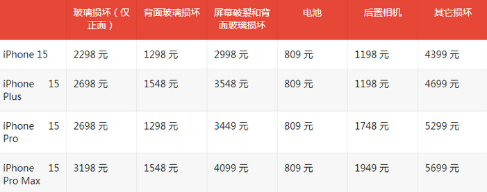 鄱阳苹果15维修站中心分享修iPhone15划算吗