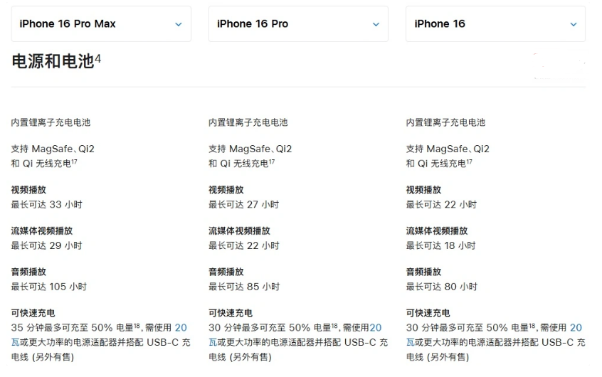 鄱阳苹果手机维修分享 iPhone 16 目前实测充电峰值功率不超过 39W 