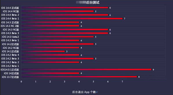 鄱阳苹果手机维修分享iOS14.5beta1续航怎么样 
